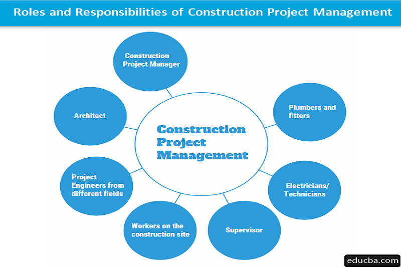 Master Program in Business Administration- CONSTRUCTION PROJECT MANEGEMENT